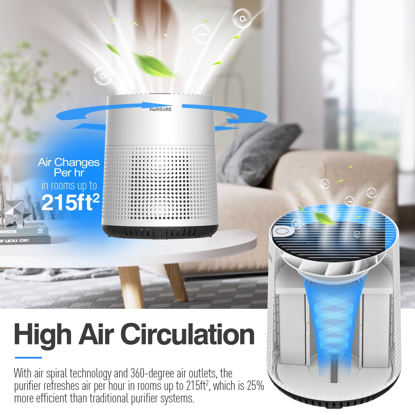 Air Purifier, 300 Sq.Ft Air Purifiers for Bedroom, H13 True HEPA Filter, Remove Smoke Dust, White, HKJ-50A