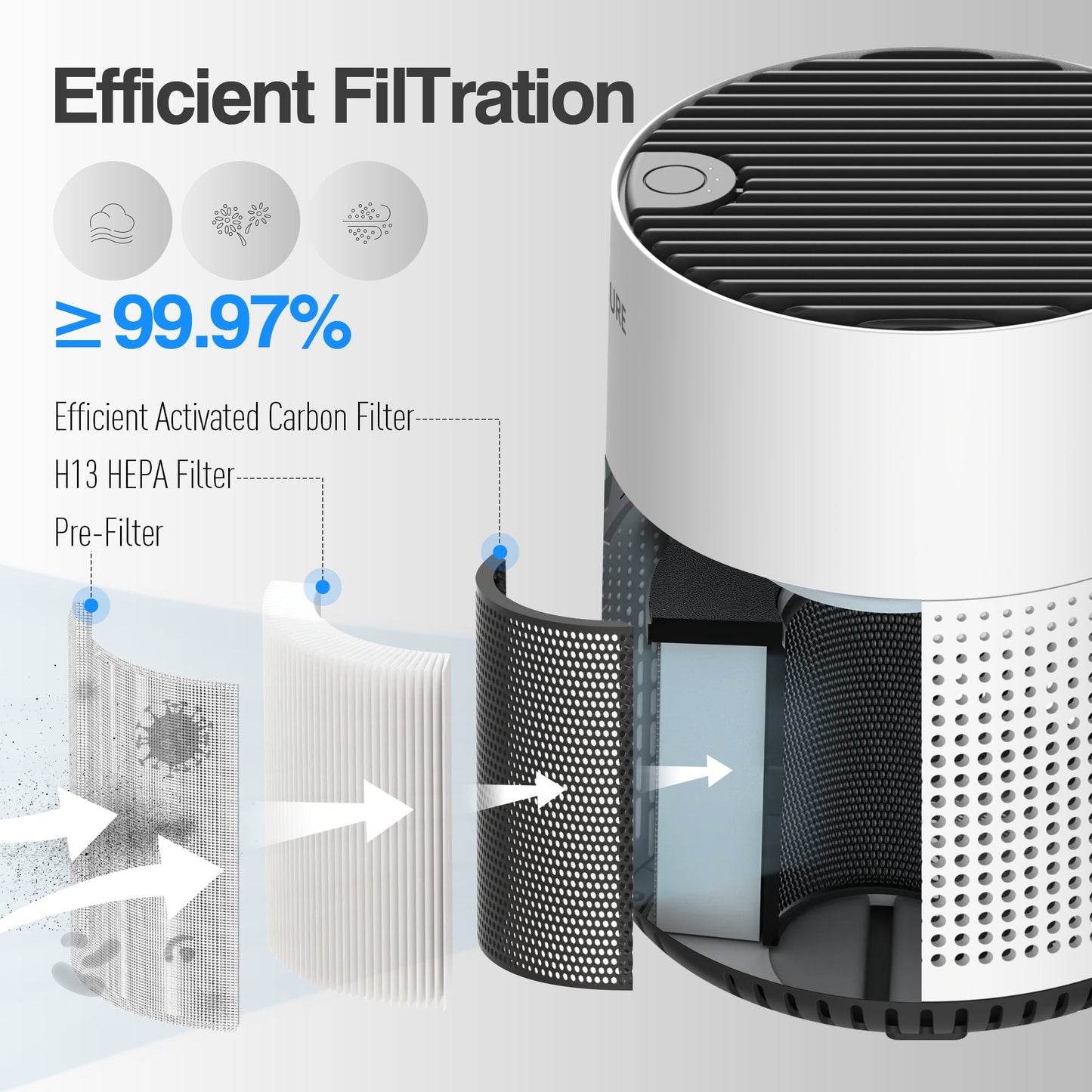 Air Purifier, 300 Sq.Ft Air Purifiers for Bedroom, H13 True HEPA Filter, Remove Smoke Dust, White, HKJ-50A